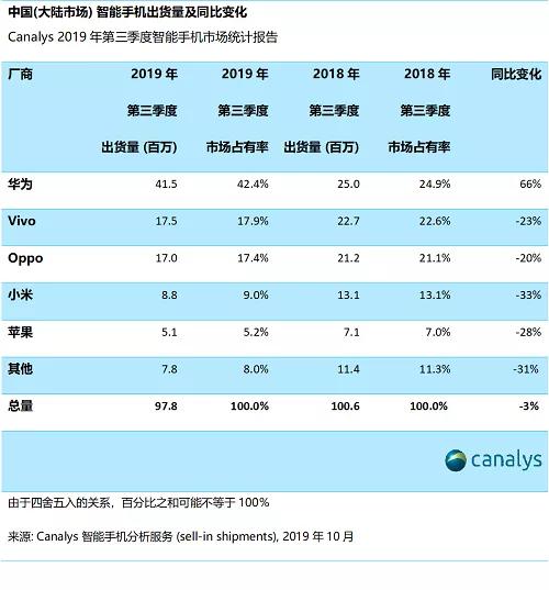 华为的HiLink生态和米家的生态链哪个更有发展潜力,买哪家的更合适呢？