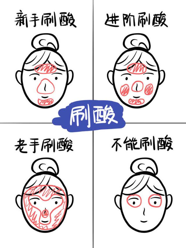 刷酸什么意思刷酸的流程是怎么样的怎么样的皮肤适合刷酸