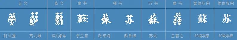 苏字的寓意？