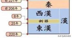 中国汉代历史:汉朝为何能够延续四百年？