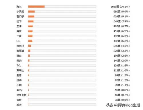 洗衣机选购:想换款洗衣机，有没有什么好的推荐？