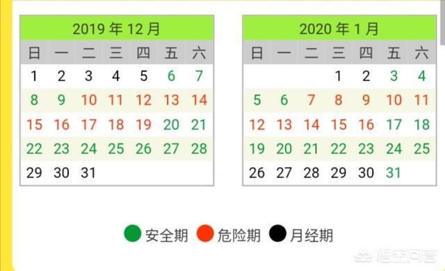 头条问答 如何确定排卵期 加加麻麻的回答 0赞