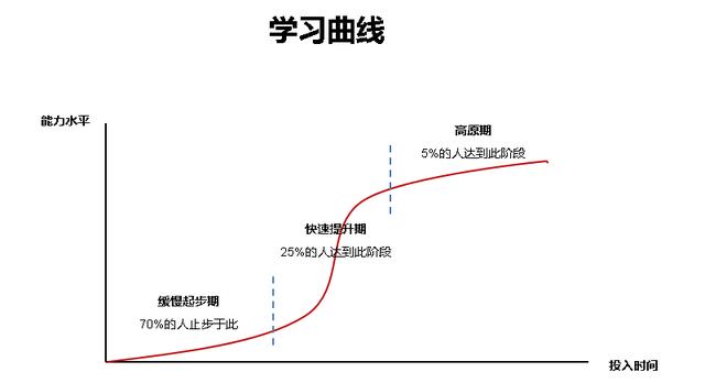 马徐俊:在国企3000，在私企5000，选哪一个好？