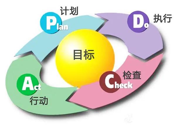 如何看待「管理培训生」这个职位？需要培养哪些素质？