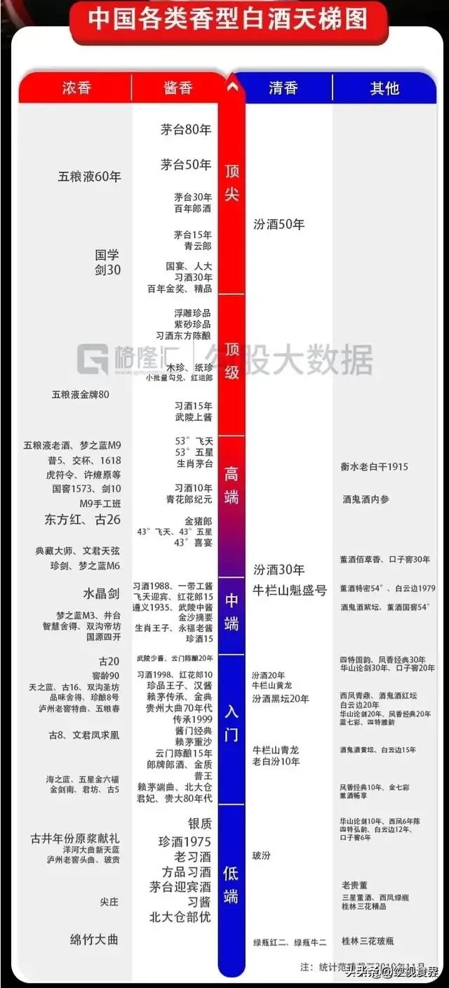 想储存几箱白酒,等儿子结婚时用,朋友推荐梦之蓝,大家觉得怎么样？