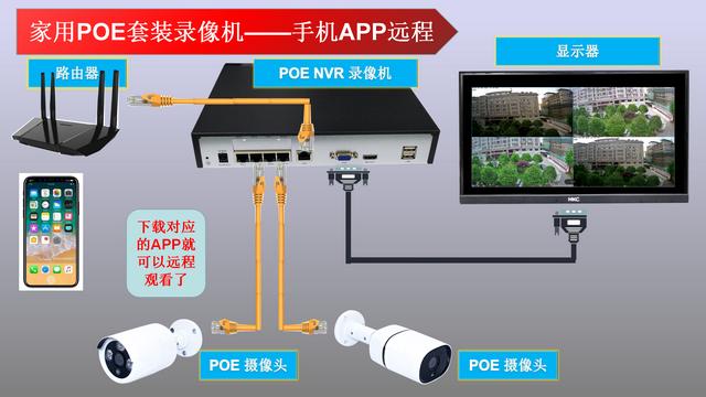 监控器，监控摄像头有多少种，如何来选型？