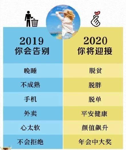 再见2019，你好2020的说说句子短语，告别2019迎接2020图片配图