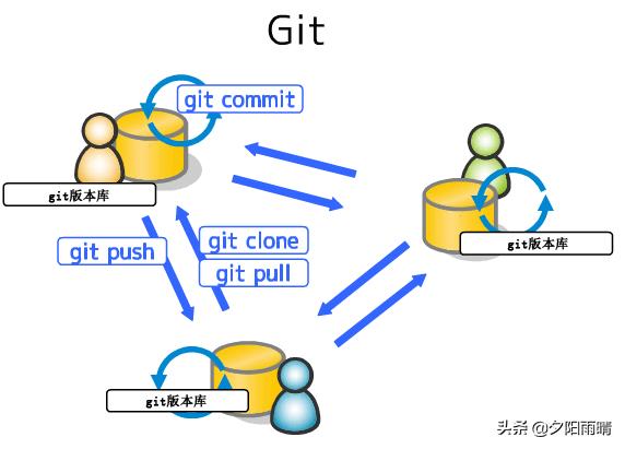 webshell提权有什么用，为什么还有那么多人用SVN