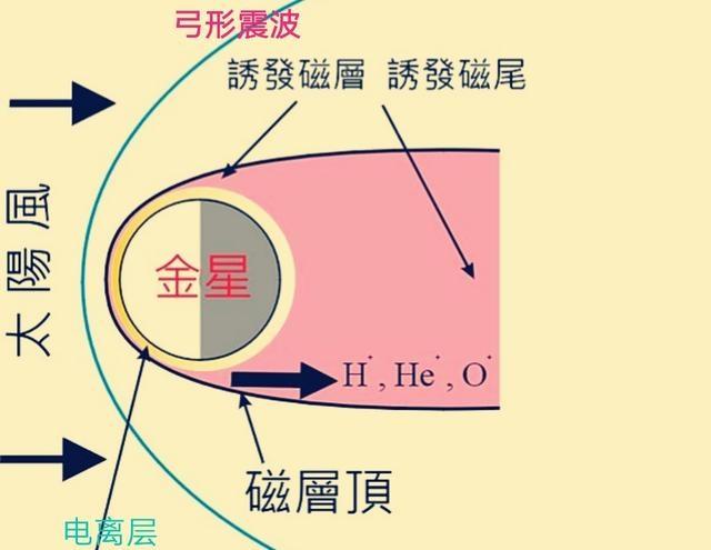 金星图片:如果制作一个遮阳网在金星前面挡住阳光，能否改善金星的环境
