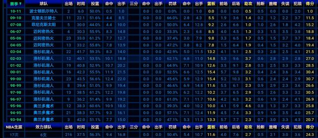 埃迪琼斯 虎扑:在OK组合，科比、加索尔组合中哪一个时期的科比更强？