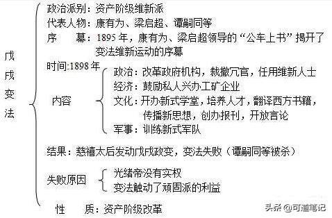 明治维新的背景:日本明治维新为什么能成功，而中国的戊戌变法为什么失败了？