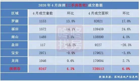 深圳人口还会持续流入吗，最近深圳的房子又涨了，您怎么看待这次涨价会持续多久