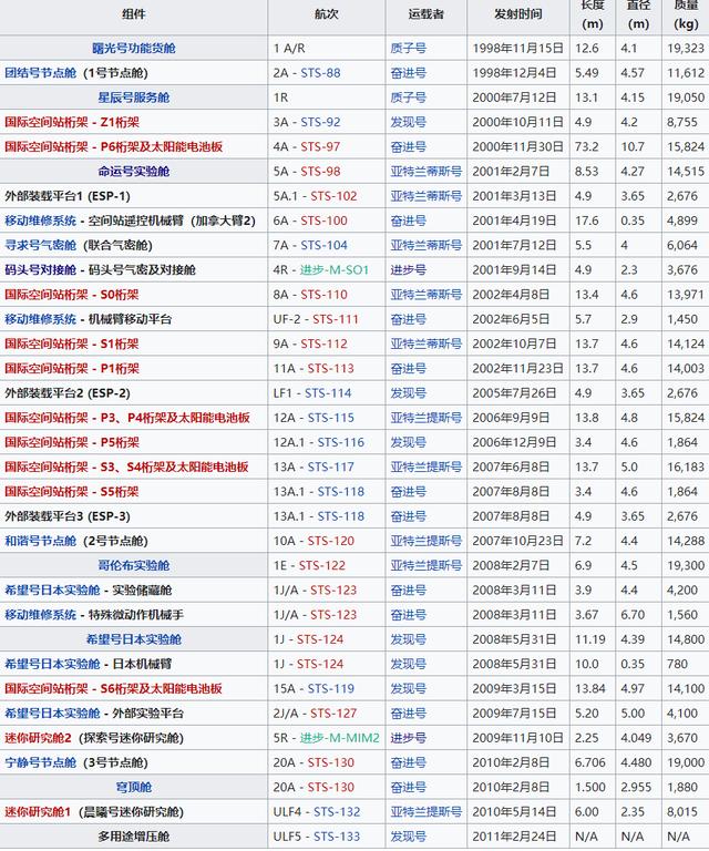 和平号空间站:中国空间站为什么不会掉下来