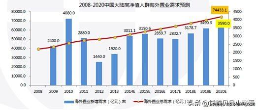 马耳他梗犬图片:国内限购收紧，海外置业现在的行情还值得投资吗？ 马耳他比熊犬图片