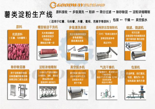 淀粉是什么做的,生粉和淀粉是怎么做出来的？