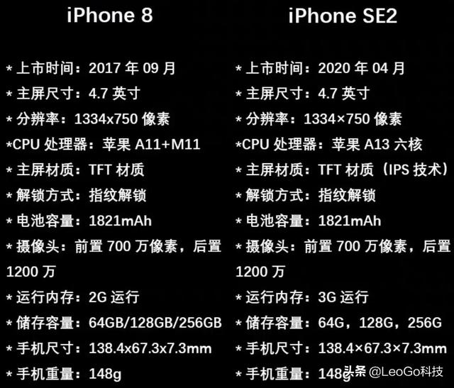 全面屏iPhone SE你知道有这个型号的手机吗？