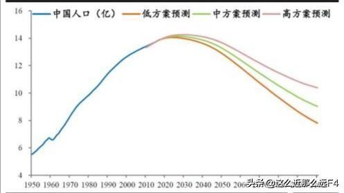 中国出生率真的创历史新低吗，为什么我们生育率创新低了，老龄化越来越严重了