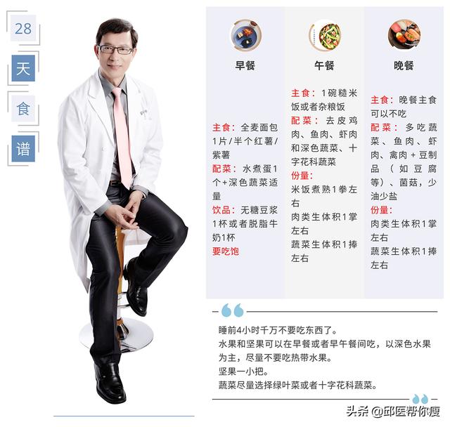 怎样健康减肥不反弹,又不至于饿肚子,有没有好一点的食谱推荐？