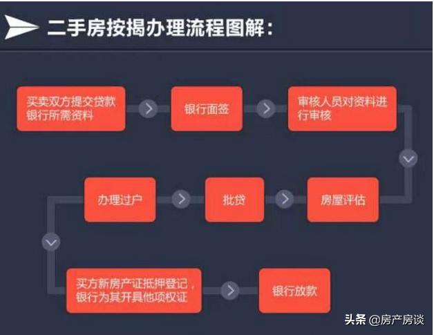 买房禁忌跟注意事项,买房有什么讲究和注意事项吗，求告知？