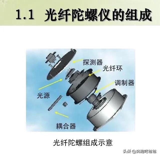 陀螺仪是什么-陀螺仪是什么传感器