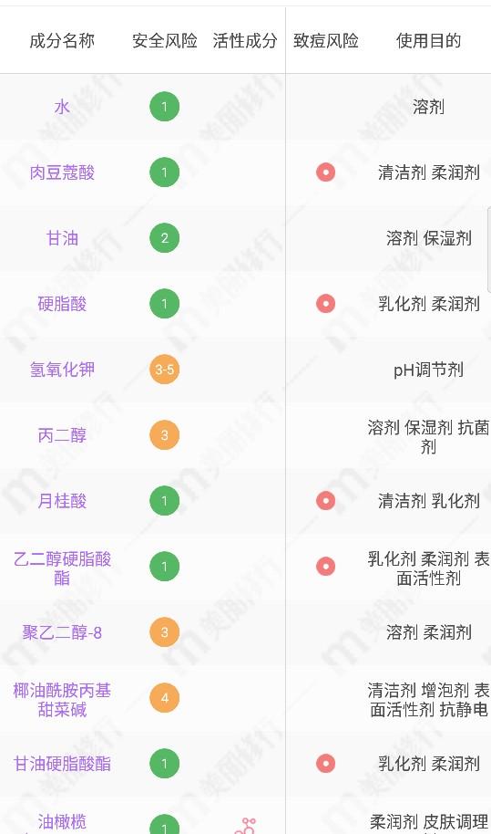 ahc洗面奶怎么样啊,AHC男士洗面奶到底好不好用？