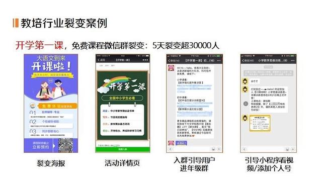 基于微信公众号，企业该如何做好社群营销