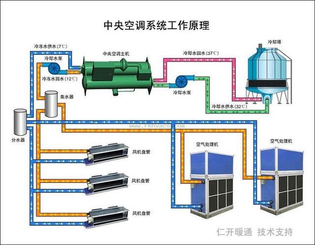 8米45平米客厅的空调怎么选?(11个回答)