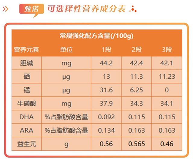 双娃甄诺奶粉怎么样？