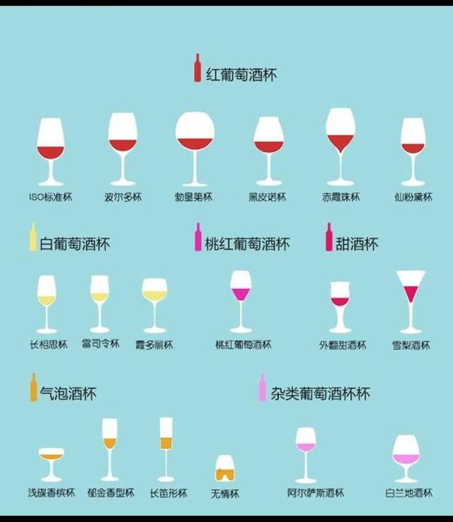 红酒杯有哪几种，红酒杯的分类、作用及搭配