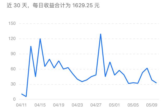 我用自媒体赚了500万的“死法”总结！，怎么可以快速利用自媒体赚到钱？