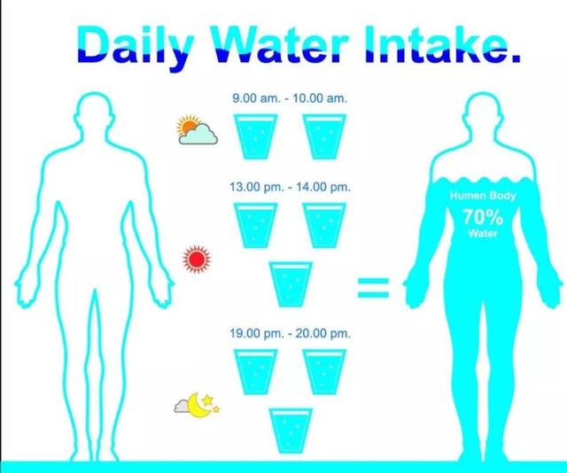 为啥一喝水就想尿尿，为什么身体一接触水就想尿尿？