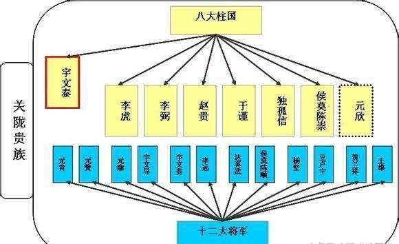 隋唐的关陇门阀是鲜卑贵族吗