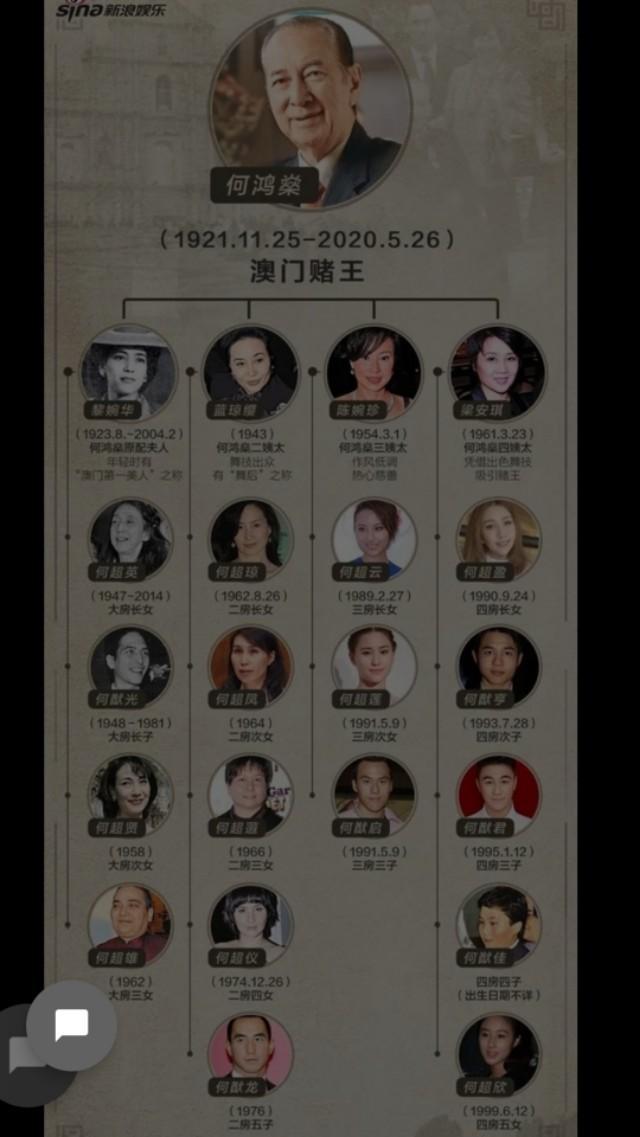 何鸿燊老婆:今日有着传奇一生的赌王去世了，为什么他能娶那么多老婆？