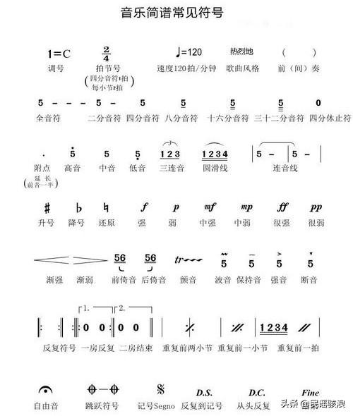 头条问答 简谱里经常用的符号有哪些 11个回答