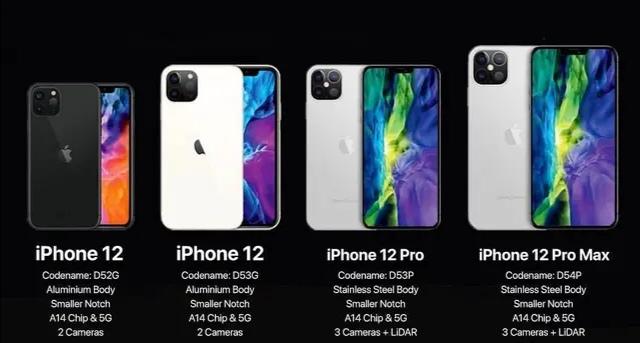 iphone 12 pro max多少钱现在，今年的iPhone12proMax 256g会是什么价格