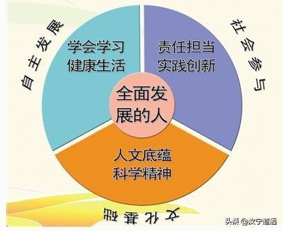 中国未来教育网:应试教育禁锢了几代人，我国未来的教育如何走出这个牢笼？