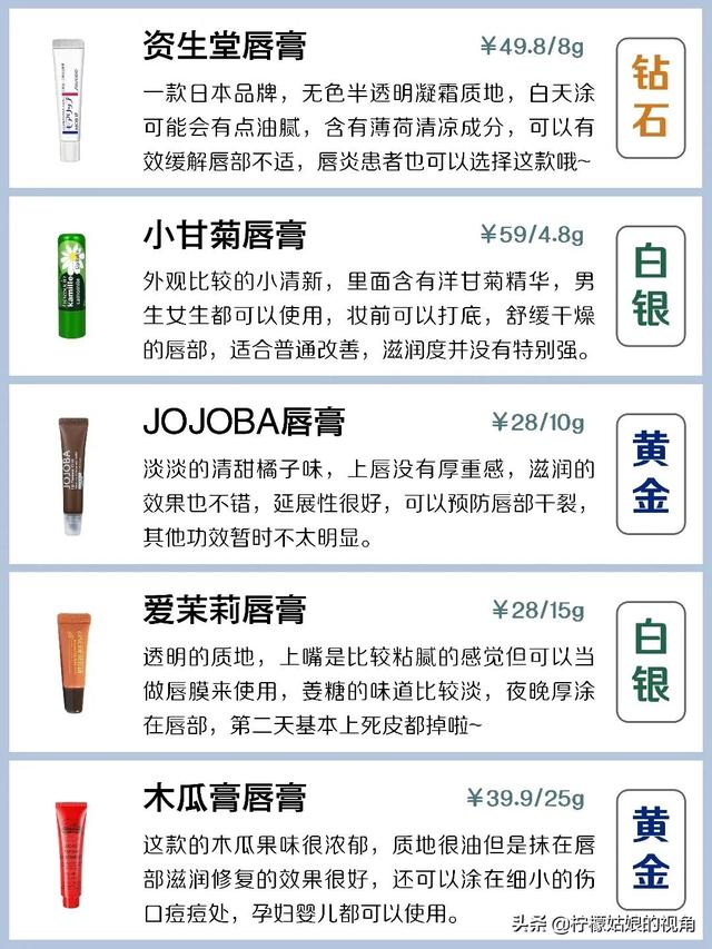 哪个牌子的润唇膏是让你回购五次以上的？插图91