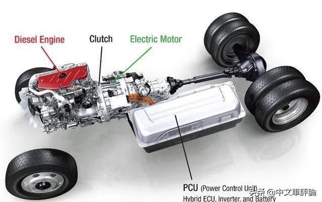 油电增程电动车为什么不普及，增程式电动车用汽油驱动电机发电，是否背离环保初衷？