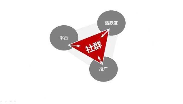 如何初入“社群营销”？