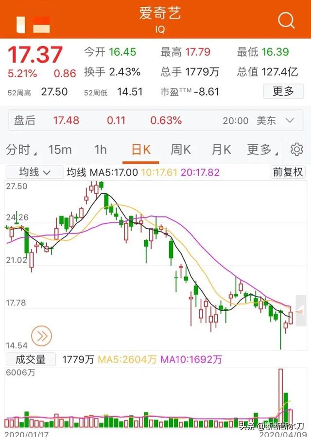 杨如意:瑞幸咖啡数据造假会影响国际市场对中国新上市企业的信誉吗？