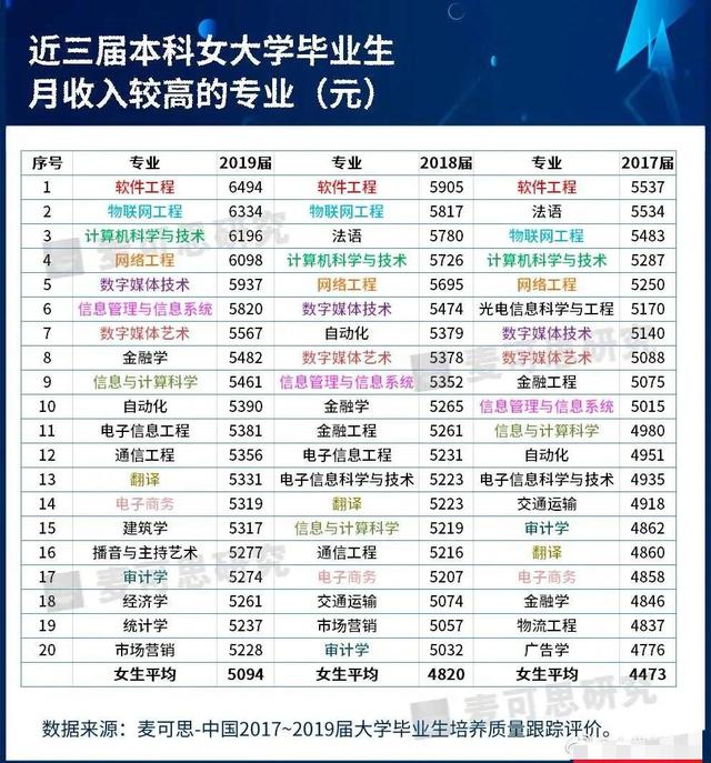 科学技术工程:软件工程和计算机科学与技术的区别在哪