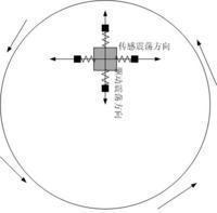 陀螺仪是什么-陀螺仪是什么传感器