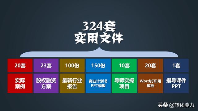 创业计划书1500字，商业计划书怎么写融资计划书怎么写