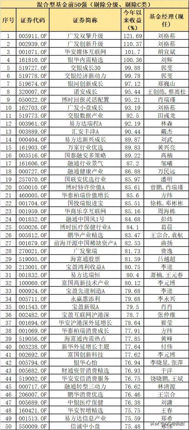 把钱放基金里面一年能有30％收益吗,怎样才能达到这个收益？