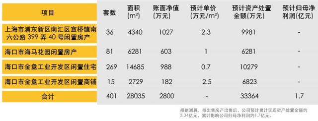 真的是“刚需”吗？为何有人说大部分人买房不为自己住？