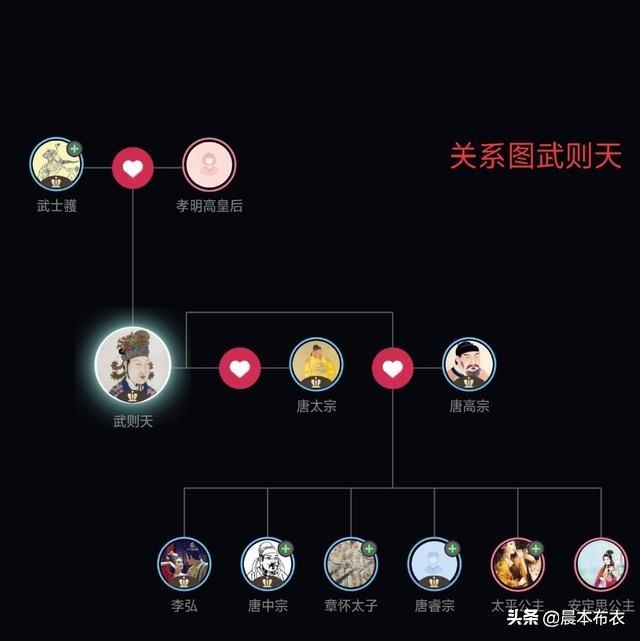 张易之的大吗:皇上的老婆叫皇后，武则天的男人应该怎么称呼？