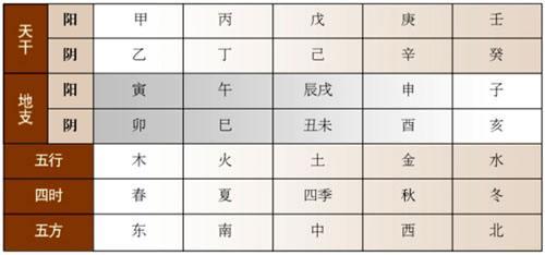 杨钰莹八字分析晚年,有没有大神给解释下这个八字？
