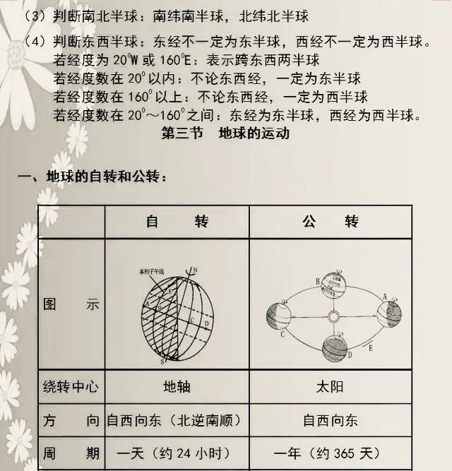 初中生地理咋考满分或近乎满分，有什么教辅或其它方法推荐？