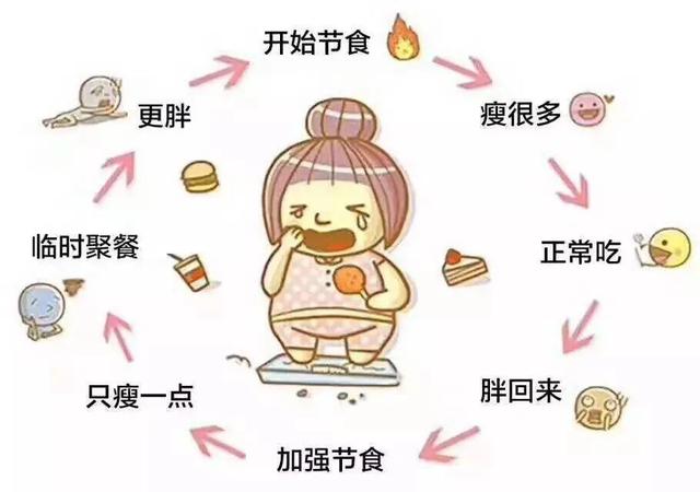 热量缺口是什么意思，减脂更强调热量缺口还是饮食结构