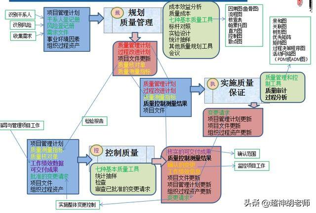 pmp是什么,pmp是什么的缩写是什么？